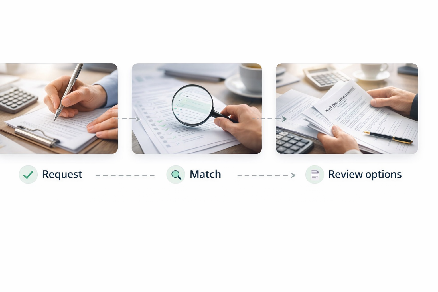 Small business funding process: request, match, and review options